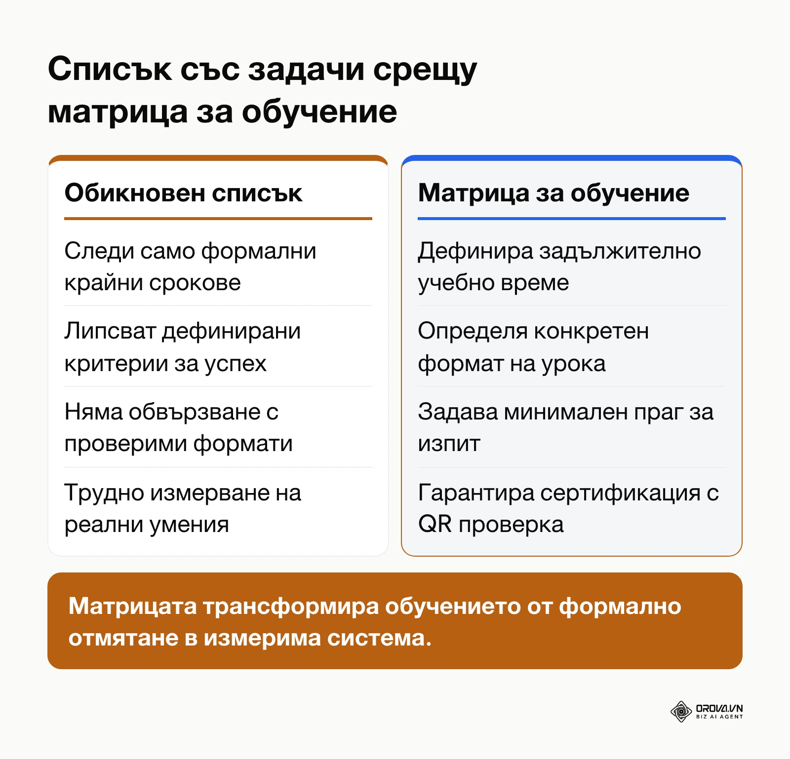 Сравнение между стандартен списък със задачи и специализирана матрица за обучение.