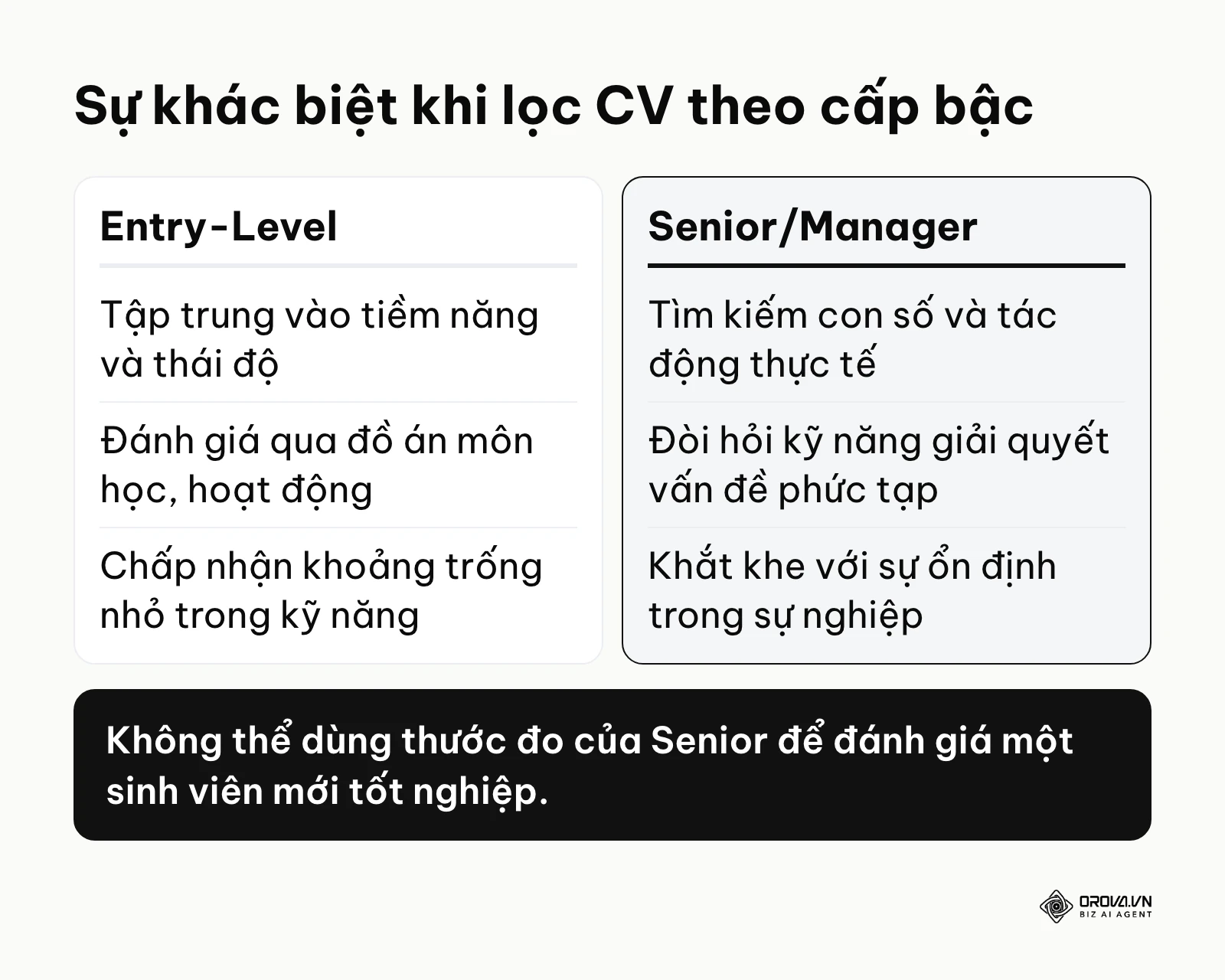 Bảng so sánh tiêu chí lọc CV giữa cấp bậc Entry-Level và Senior-Level