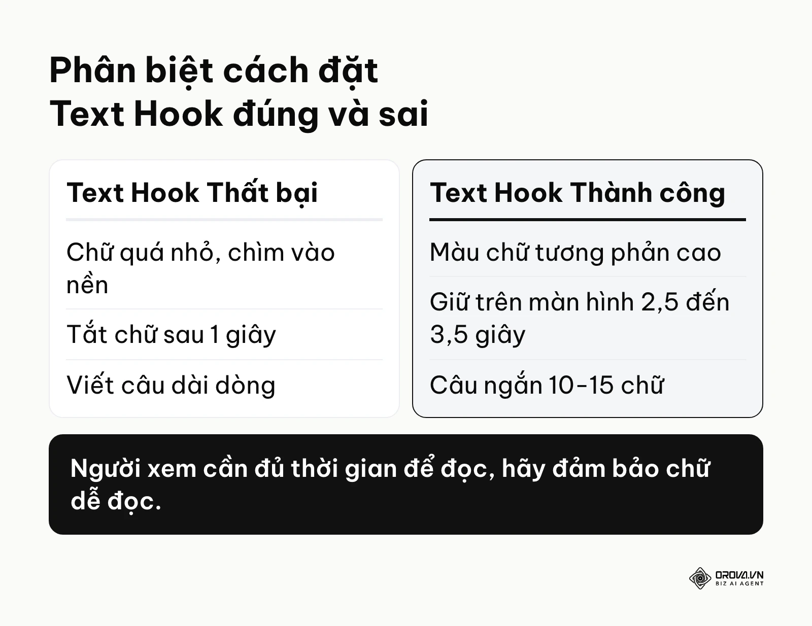Bảng so sánh cách đặt chữ trên video đúng và sai