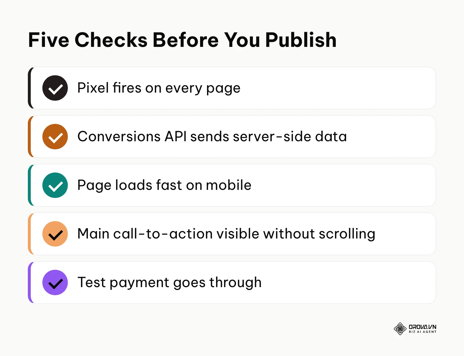 Checklist of five key checks to run before publishing a paid campaign