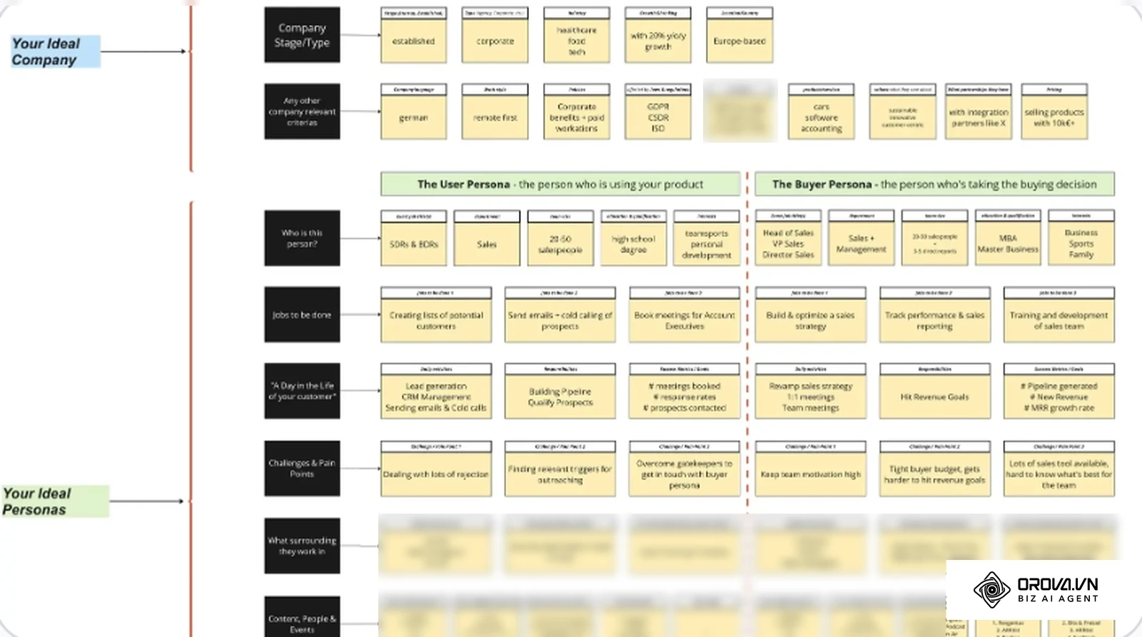 Modelo público de ICP em quadro visual: à esquerda o bloco da empresa ideal, abaixo o bloco das personas (usuário e comprador).