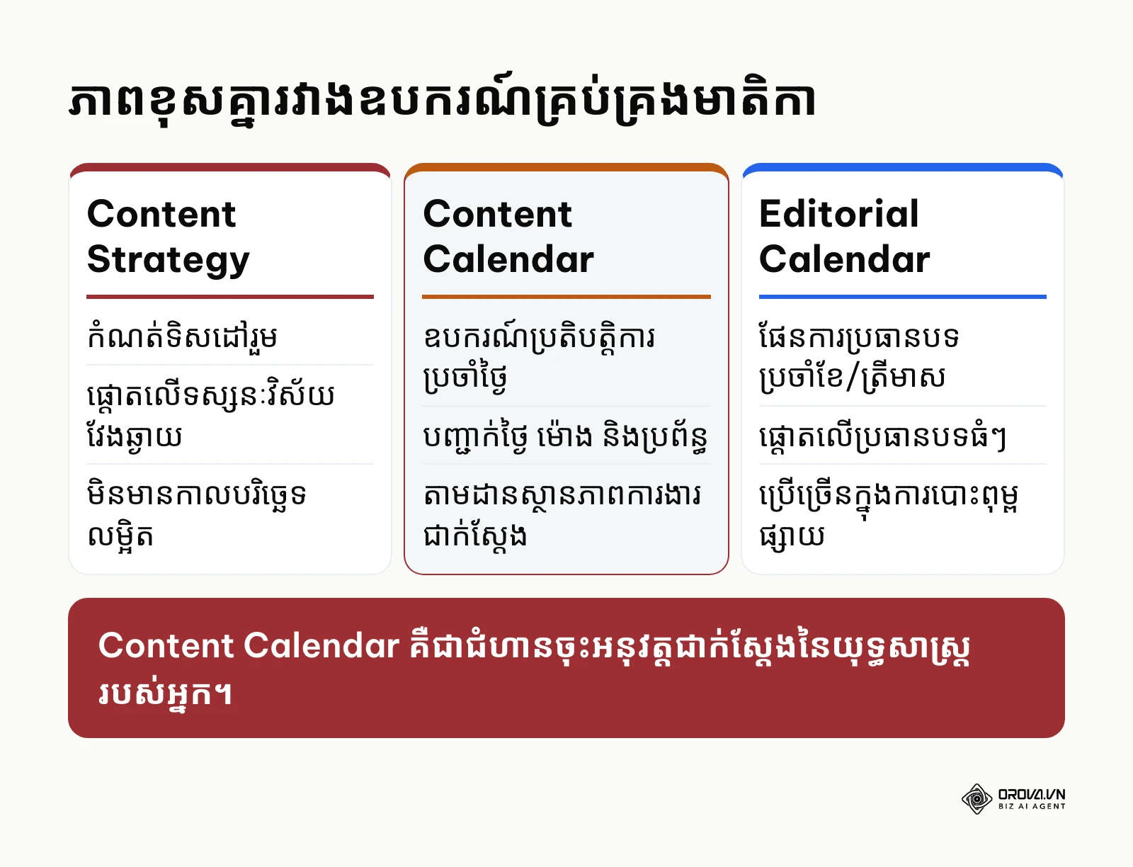 តារាងប្រៀបធៀបរវាង Content Calendar, Content Strategy និង Editorial Calendar
