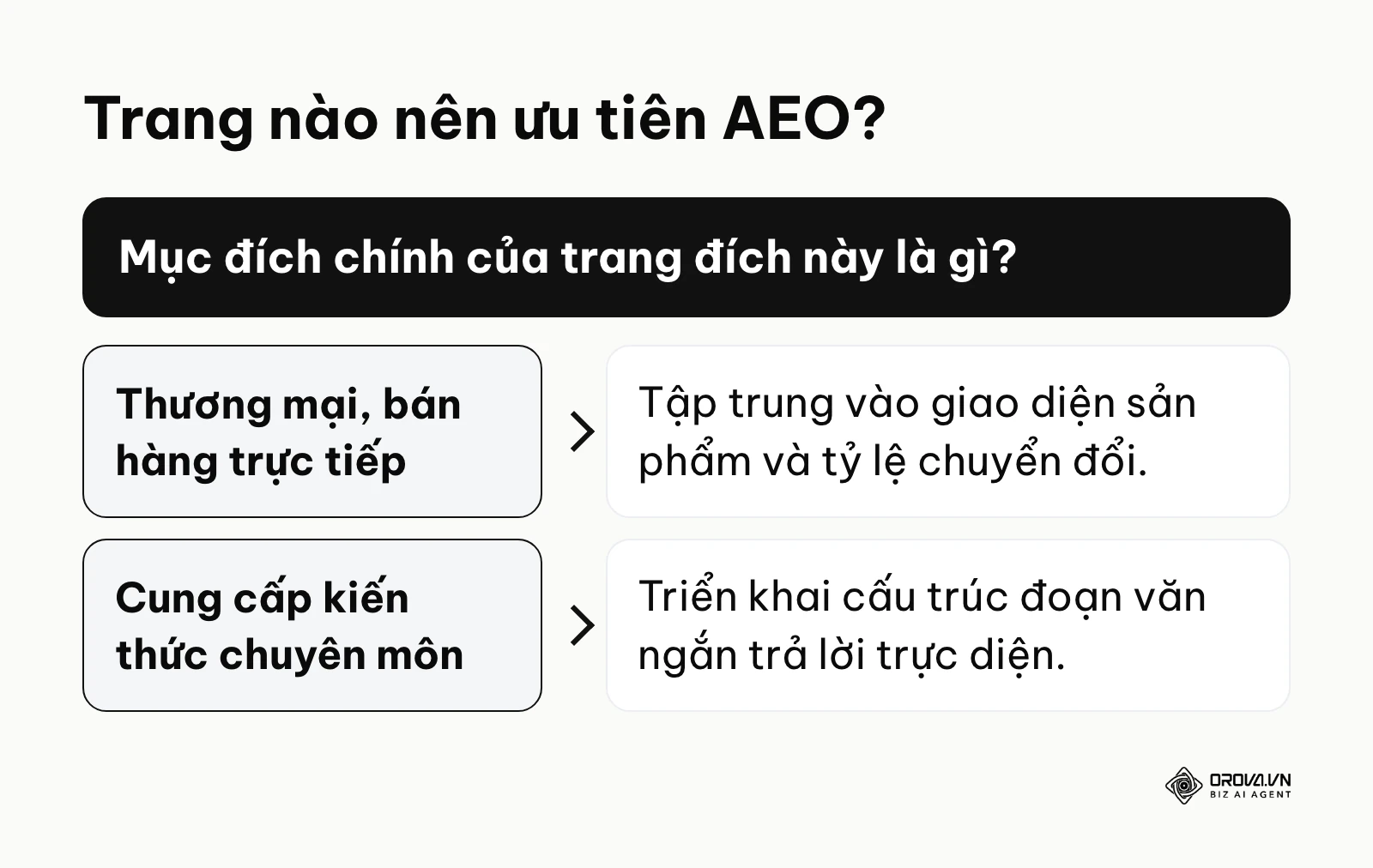 Khung quyết định hướng dẫn cách phân bổ tài nguyên tối ưu hóa tùy thuộc vào bản chất của từng loại trang.