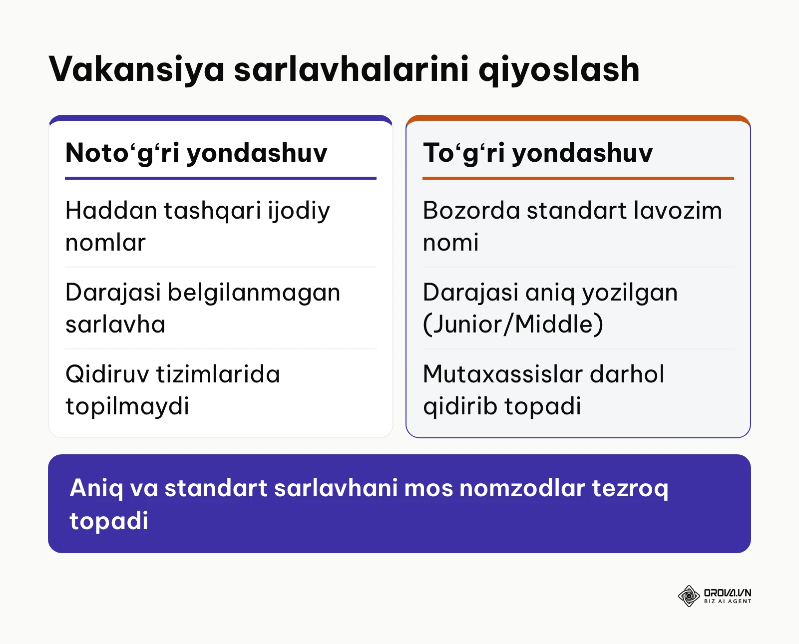 Notoʻgʻri va toʻgʻri vakansiya sarlavhalari taqqoslanishi