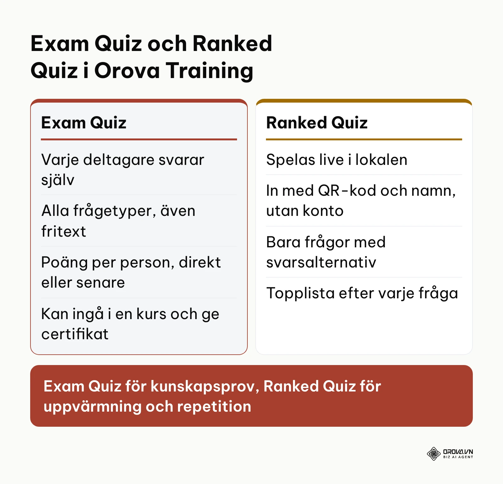 Jämförelse mellan två quiztyper i Orova Training: kunskapsprov och livequiz.