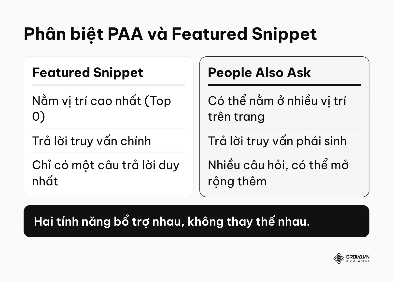 Bảng so sánh điểm khác biệt giữa People Also Ask và Featured Snippet trên Google