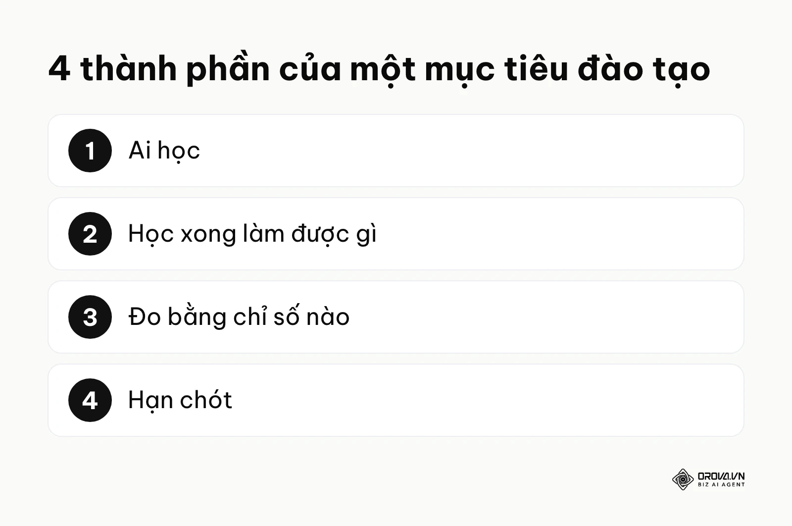 Danh sách 4 thành phần của một mục tiêu đào tạo đo được: ai học, học xong làm được gì, đo bằng chỉ số nào, hạn chót.