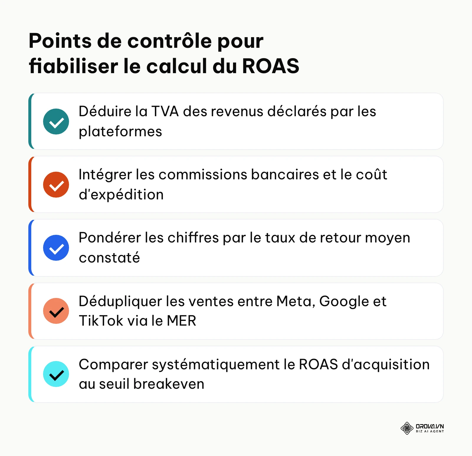 Liste récapitulative des contrôles financiers essentiels pour fiabiliser l'évaluation du retour publicitaire.