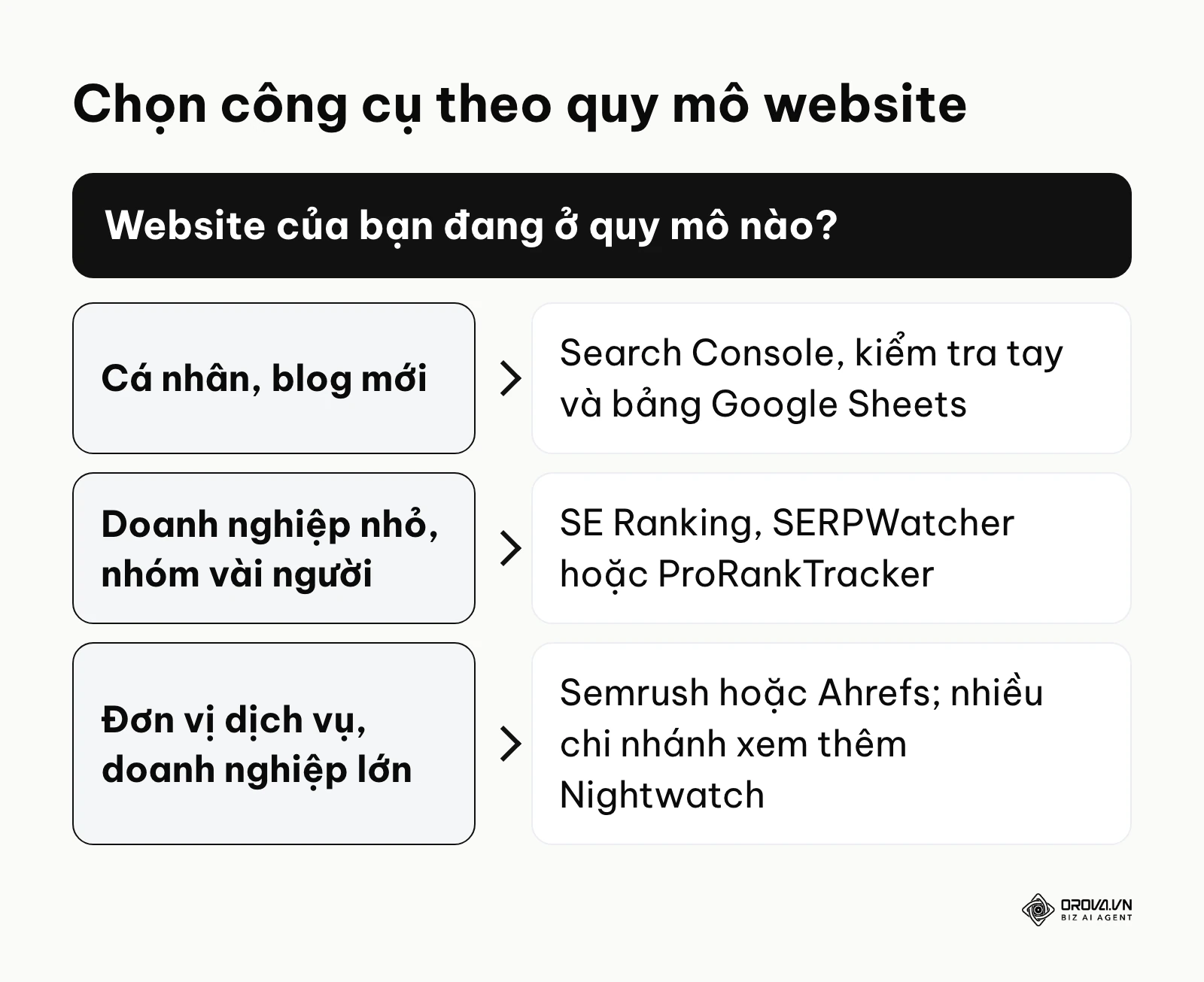 Khung chọn công cụ kiểm tra thứ hạng từ khóa theo quy mô website