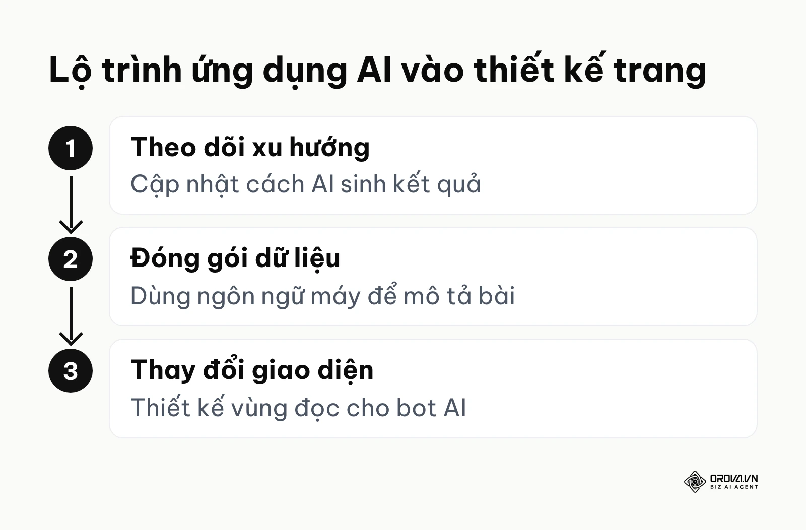 Sơ đồ 3 bước chuẩn bị cho kỷ nguyên tìm kiếm bằng trí tuệ nhân tạo