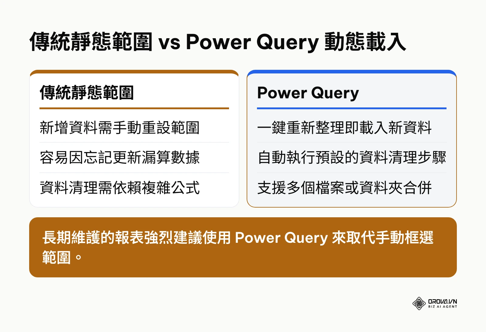 傳統靜態範圍與 Power Query 的優劣比較表