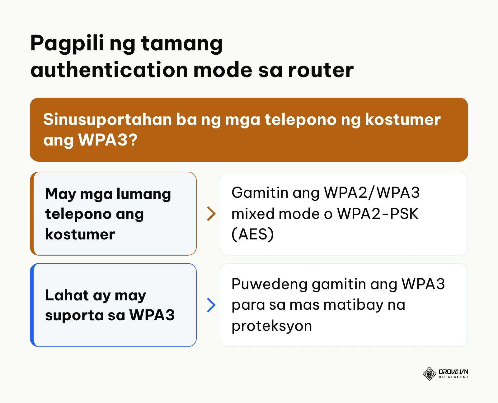 Desisyon sa pagpili ng WPA2/WPA3 mixed mode, WPA2-PSK o WPA3 para sa guest WiFi