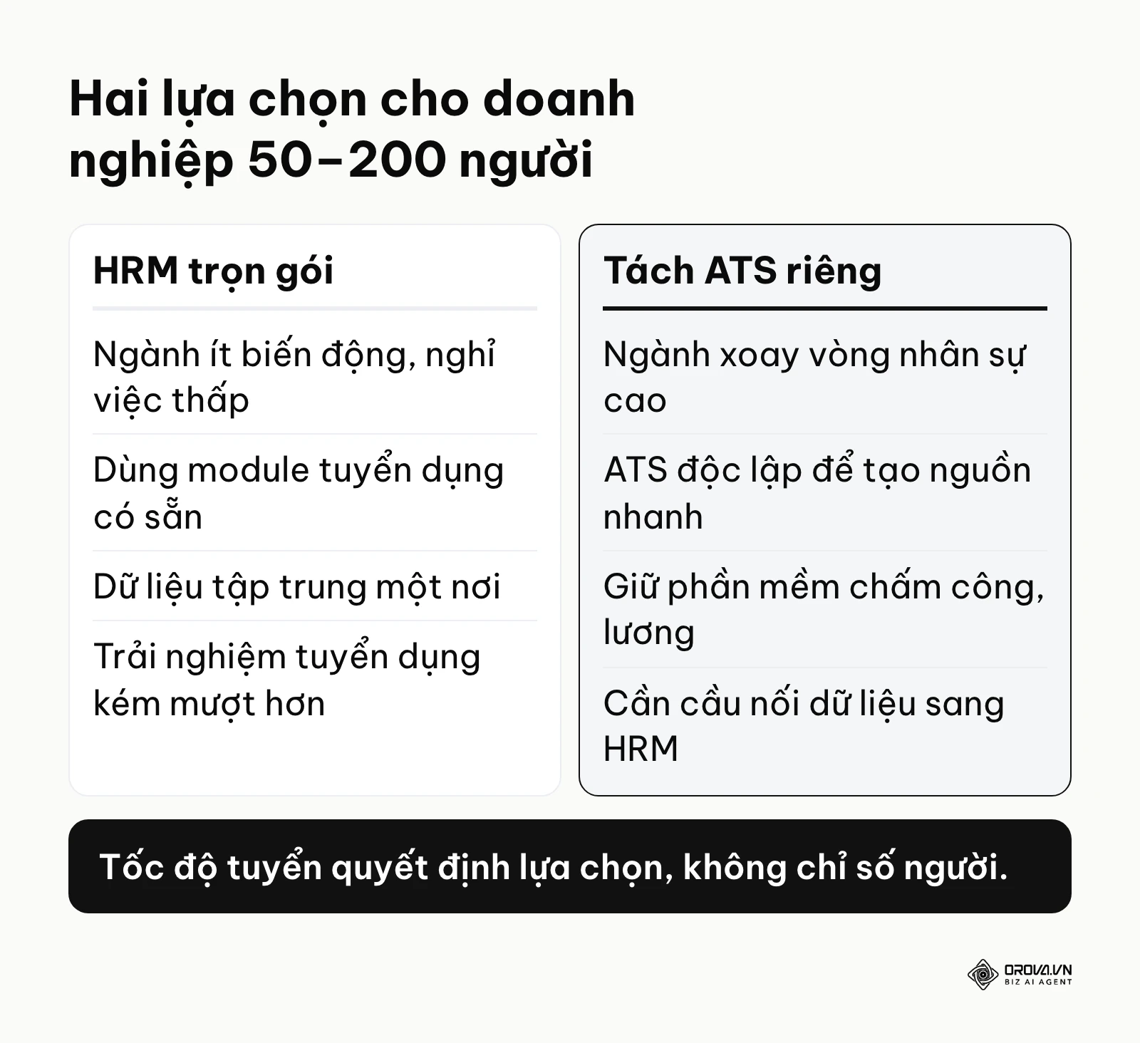 So sánh hai lựa chọn HRM trọn gói và tách ATS riêng cho doanh nghiệp 50 đến 200 nhân sự