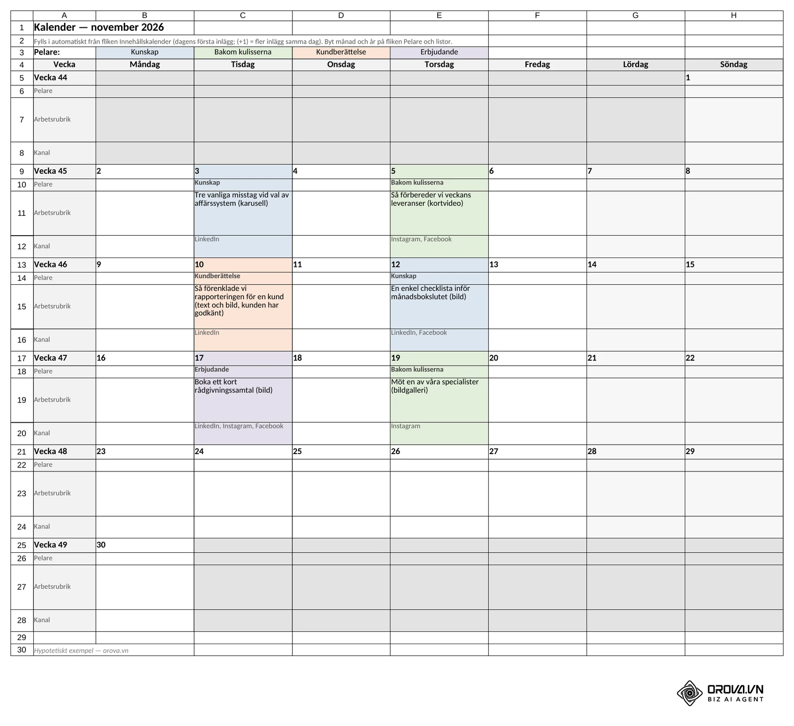 Fliken Kalender: november 2026 vecka för vecka med måndag först, fylls i automatiskt från fliken Innehållskalender och färgas efter innehållspelare. Orova-mall, hypotetiskt exempel.