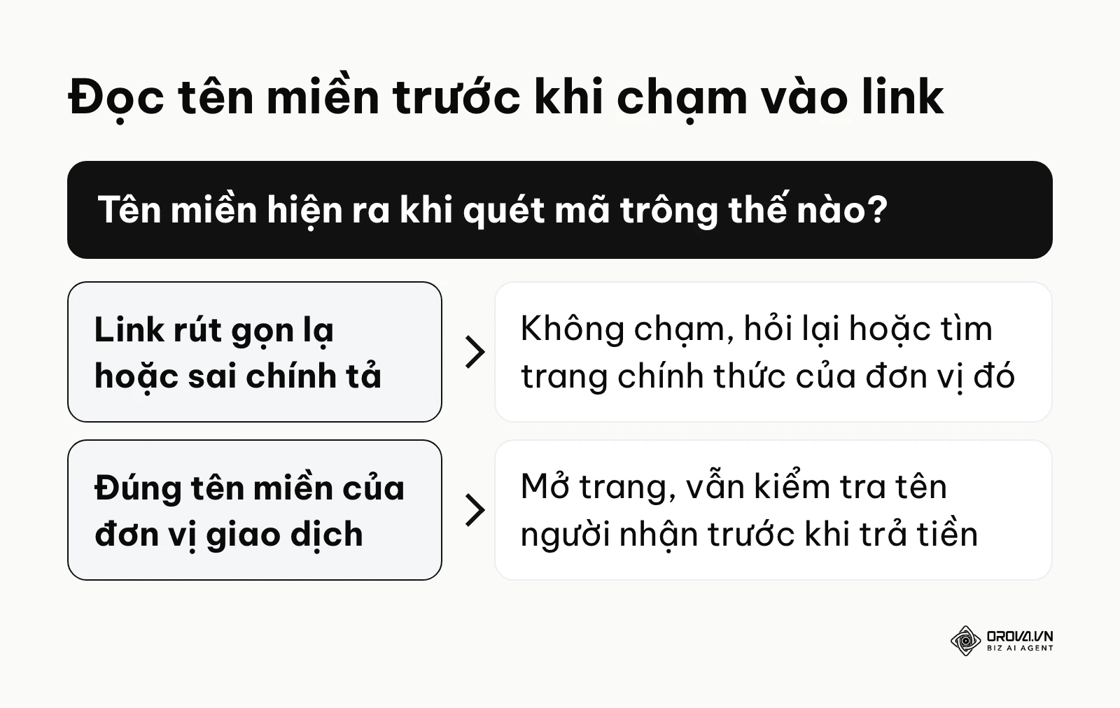 Khung quyết định có nên mở link sau khi quét mã QR dựa trên tên miền hiện ra