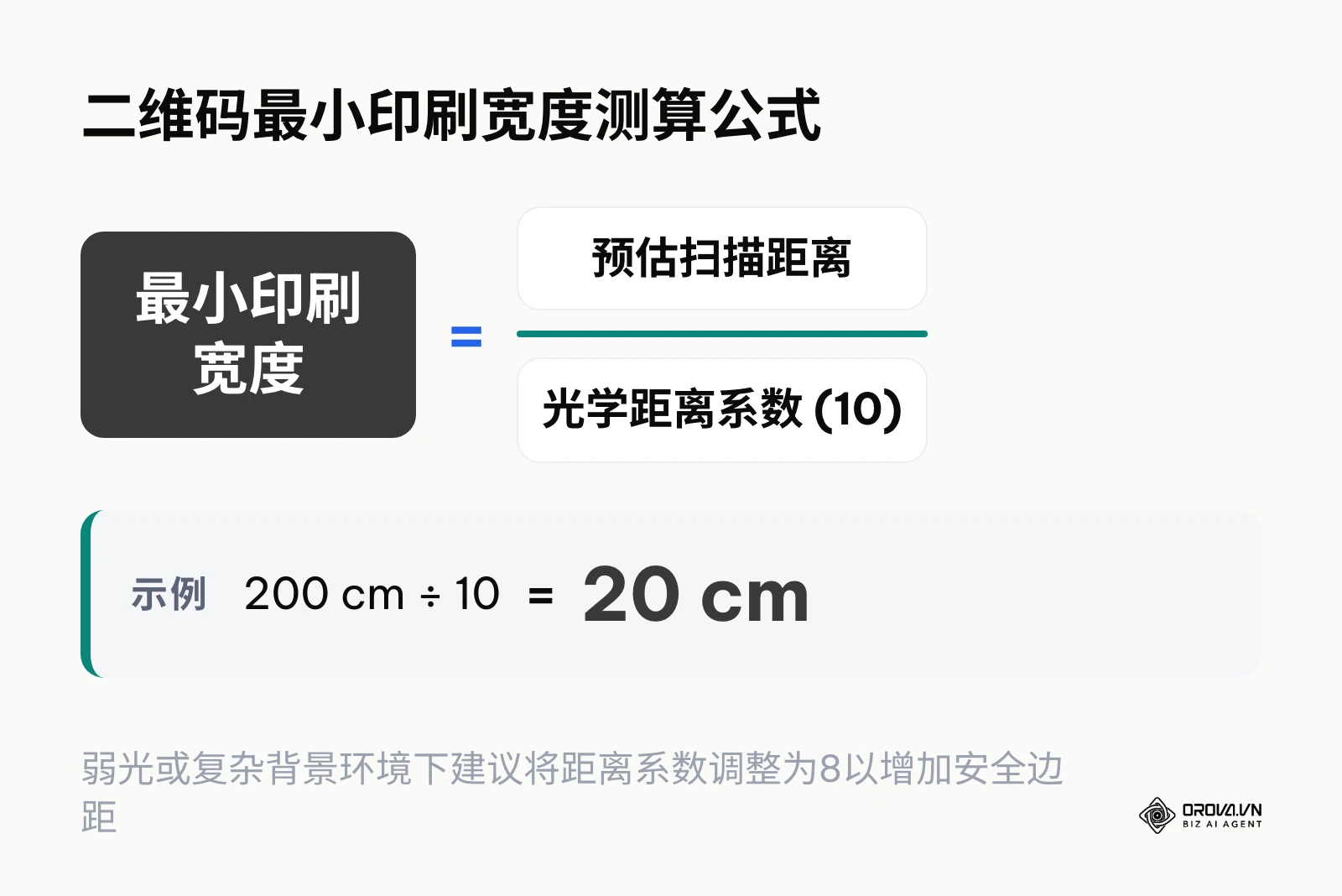 根据扫描距离除以距离系数计算二维码在印刷物料上最小物理宽度的公式