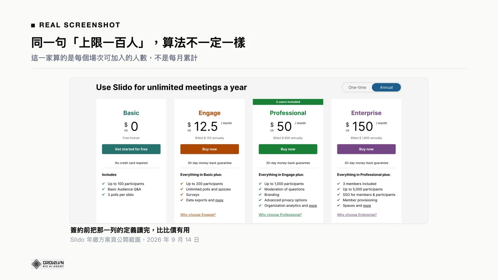 Slido 年繳方案頁的四個方案卡片：Basic $0 上限 100 人、Engage $12.5 上限 200 人、Professional $50 上限 1000 人、Enterprise $150 上限 5000 人