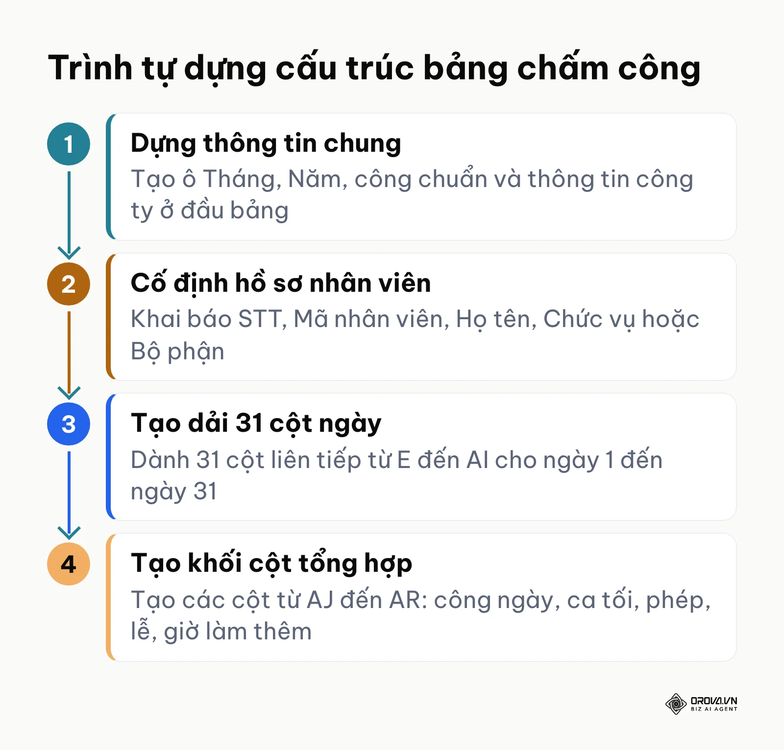 Quy trình 4 bước dựng khung cấu trúc bảng chấm công trên Microsoft Excel