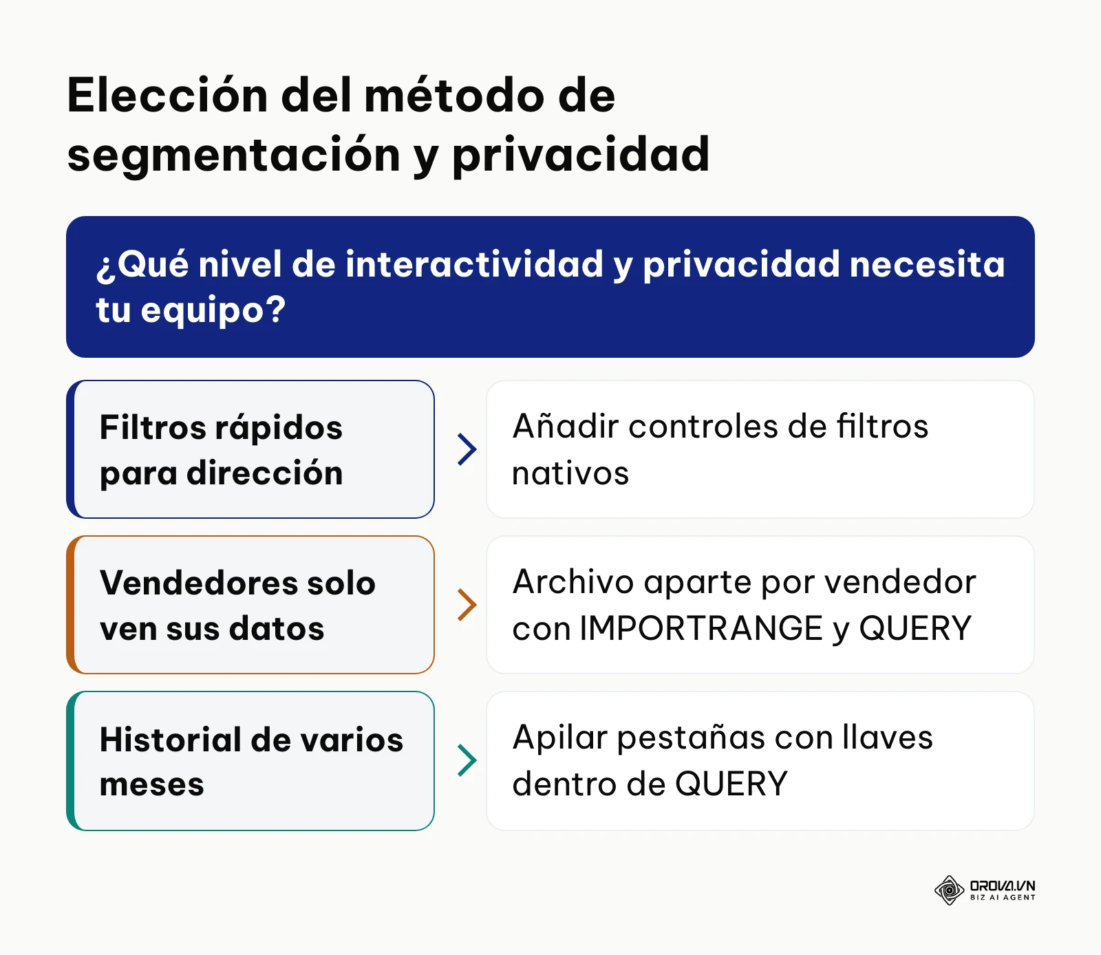 Diagrama de decisión para definir el mecanismo de filtrado interactivo y los permisos de acceso al archivo.