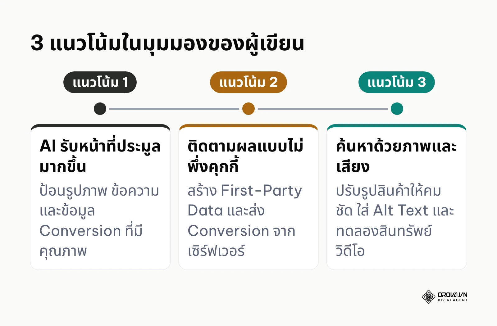 แนวโน้มโฆษณา google 3 ข้อและสิ่งที่ควรเตรียม