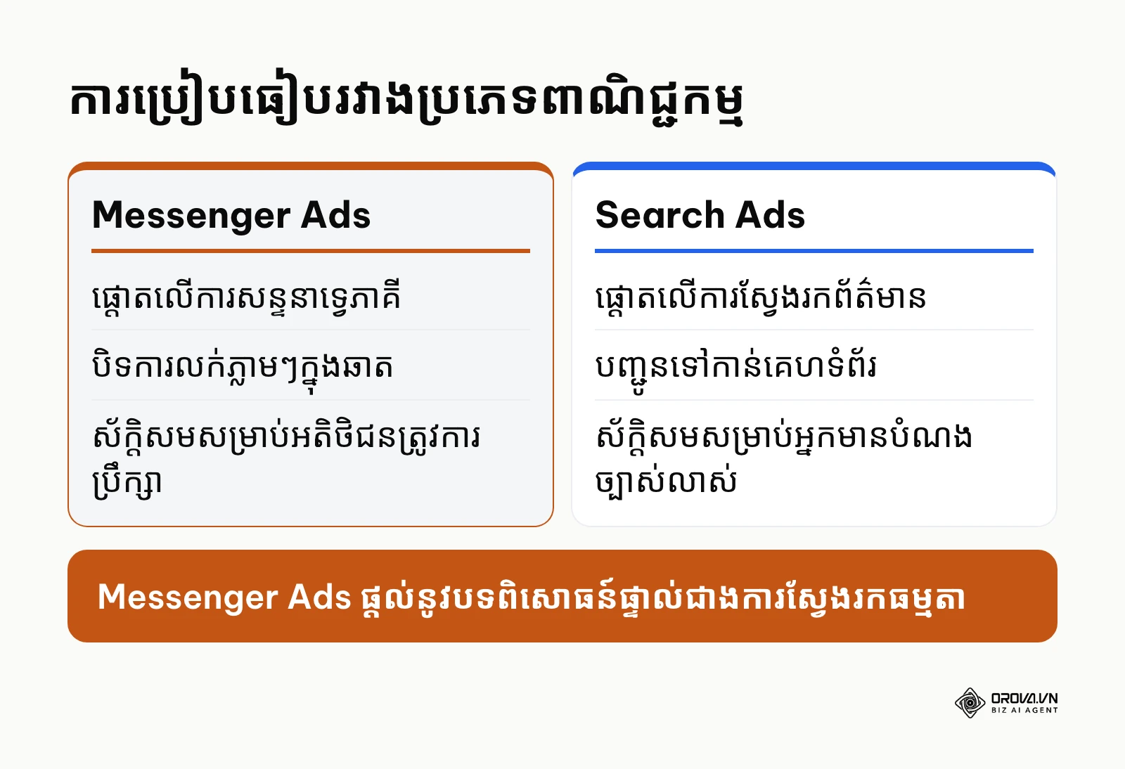 តារាងប្រៀបធៀបរវាង Messenger Ads និង Search Ads