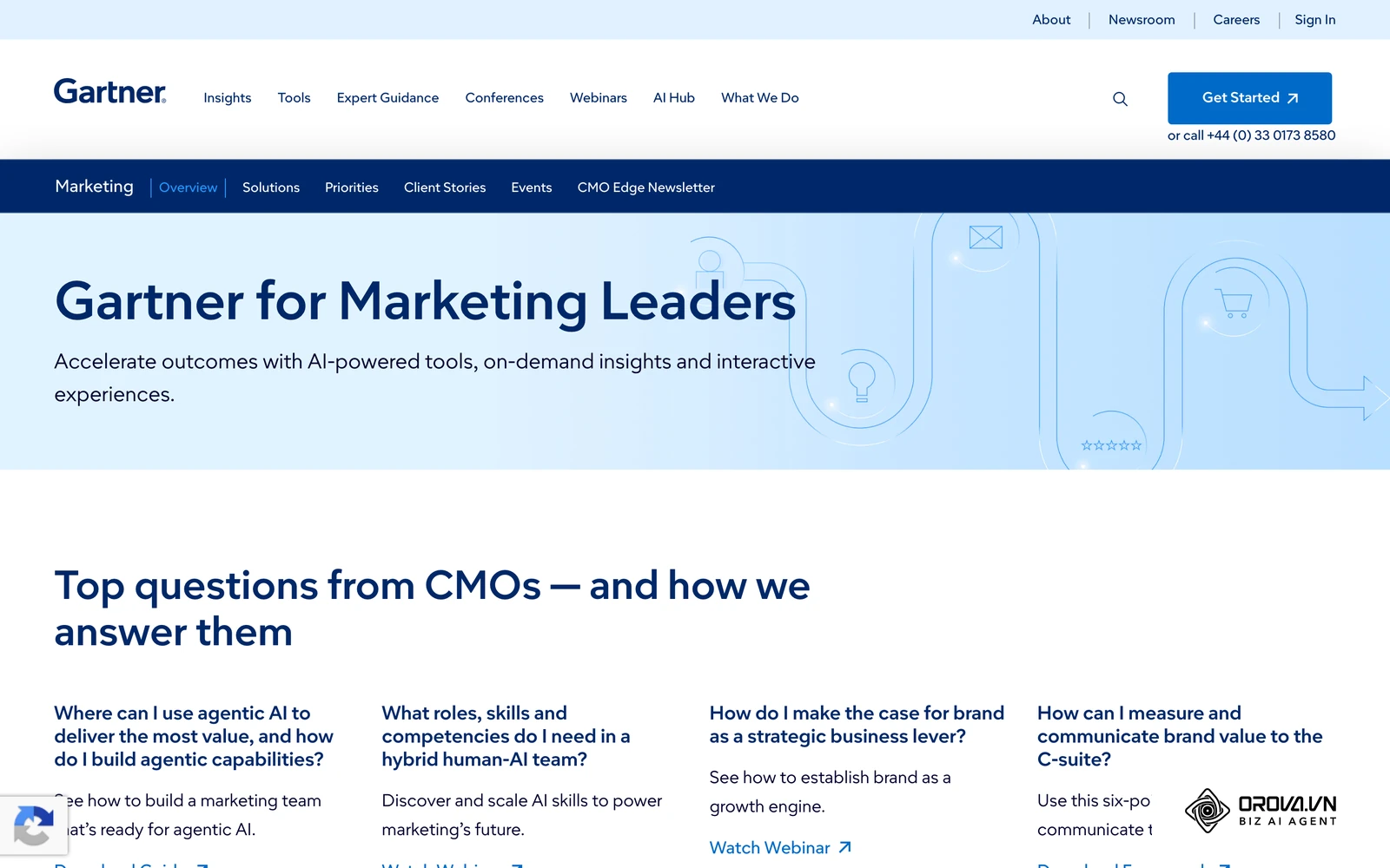 Gartner 营销研究页面，汇集了营销衡量与效果评估相关的公开观点。