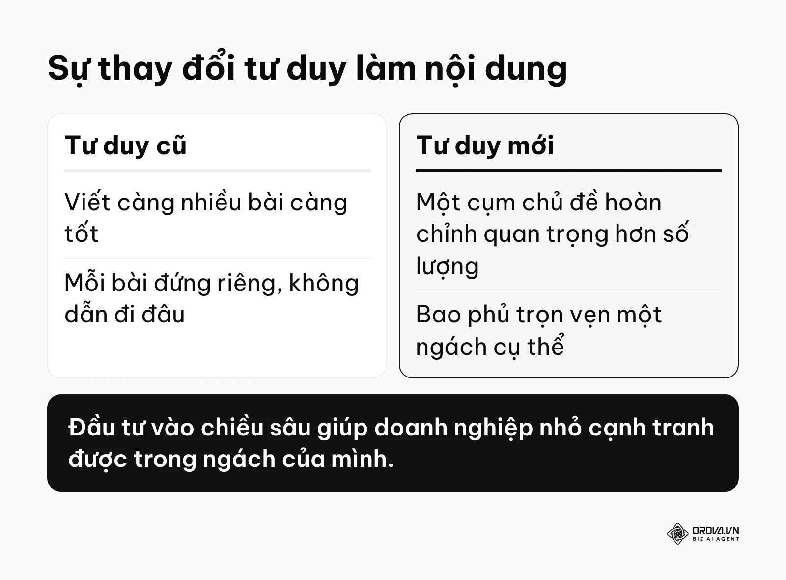 So sánh tư duy viết bài rời rạc và tư duy xây cụm chủ đề quanh pillar page