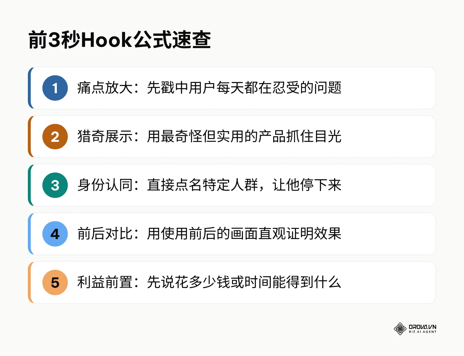 列出痛点放大、猎奇展示、身份认同、前后对比、利益前置五种常用的前3秒Hook公式