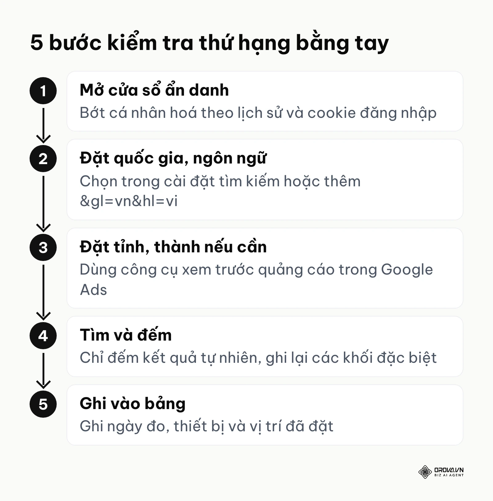 Quy trình 5 bước kiểm tra thứ hạng từ khóa bằng tay trên Google