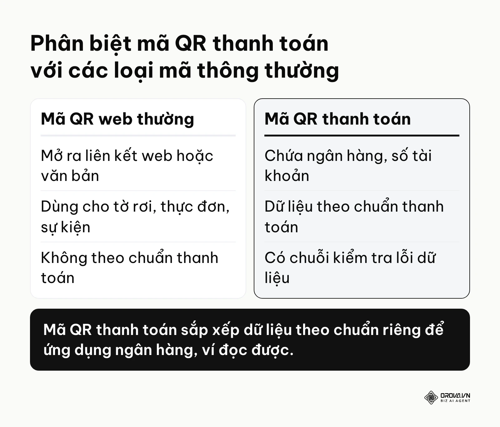 Bảng so sánh chi tiết giữa mã QR thanh toán và mã QR web