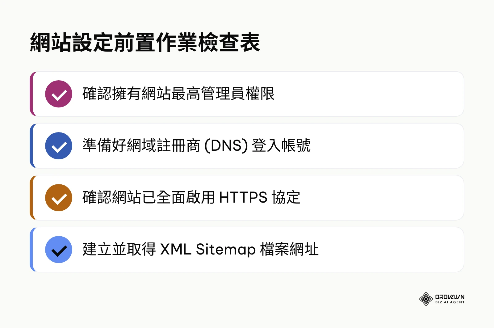 網站設定前置作業檢查表,包含管理員權限、DNS 帳號等項目