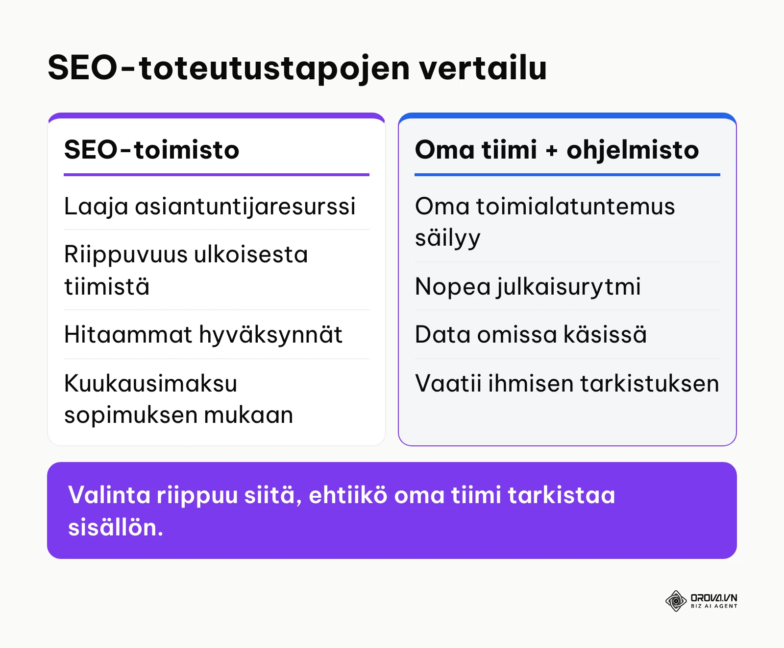 Vertailu hakukoneoptimoinnin ulkoistamisen ja sisäisen ohjelmistoavusteisen toteutuksen vahvuuksista ja riskeistä.