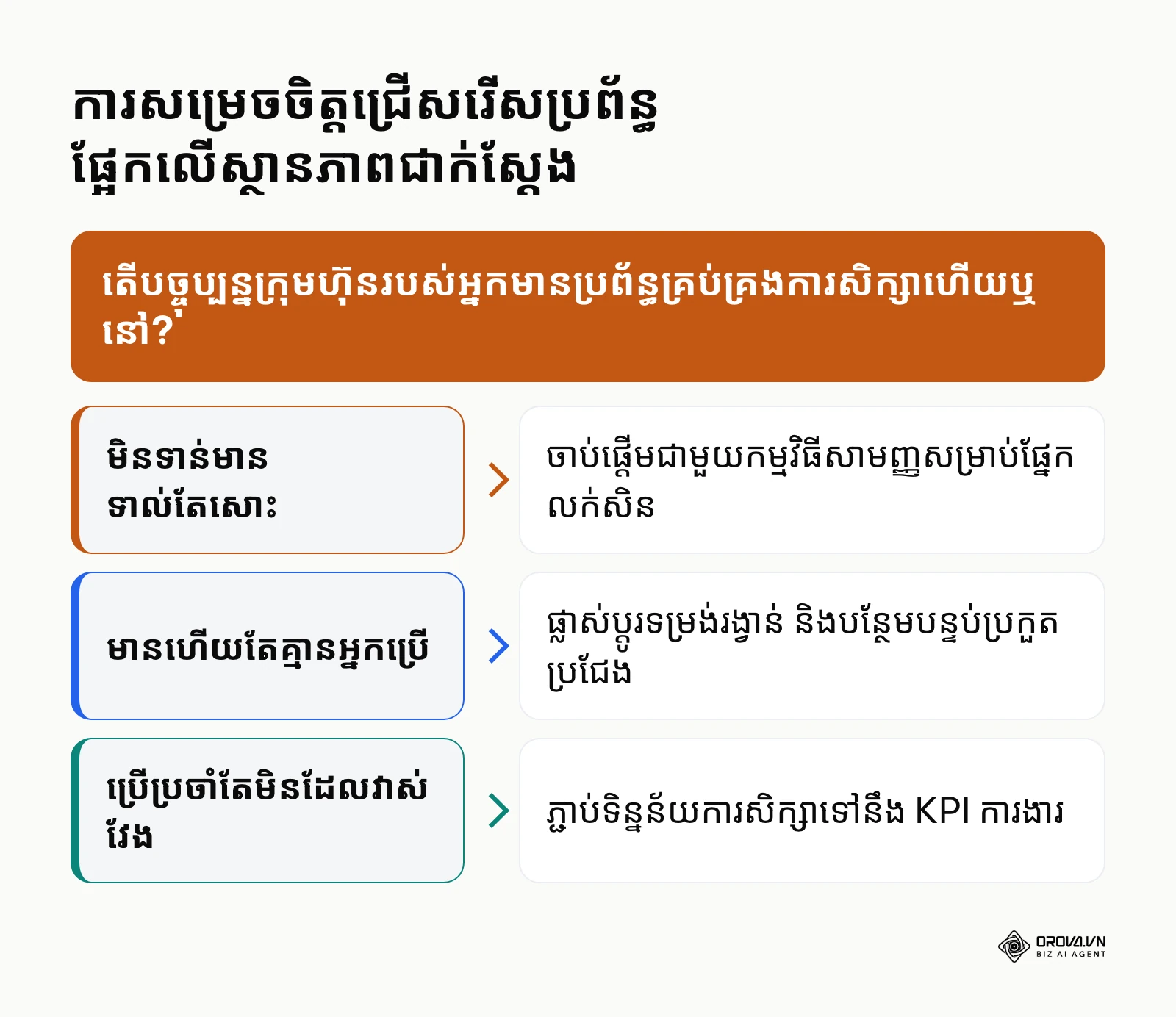 គំនូសតាងលំហូរជួយណែនាំពីរបៀបជ្រើសរើសផ្លូវដើរសម្រាប់អាជីវកម្មផ្អែកលើស្ថានភាពឧបករណ៍បច្ចុប្បន្ន