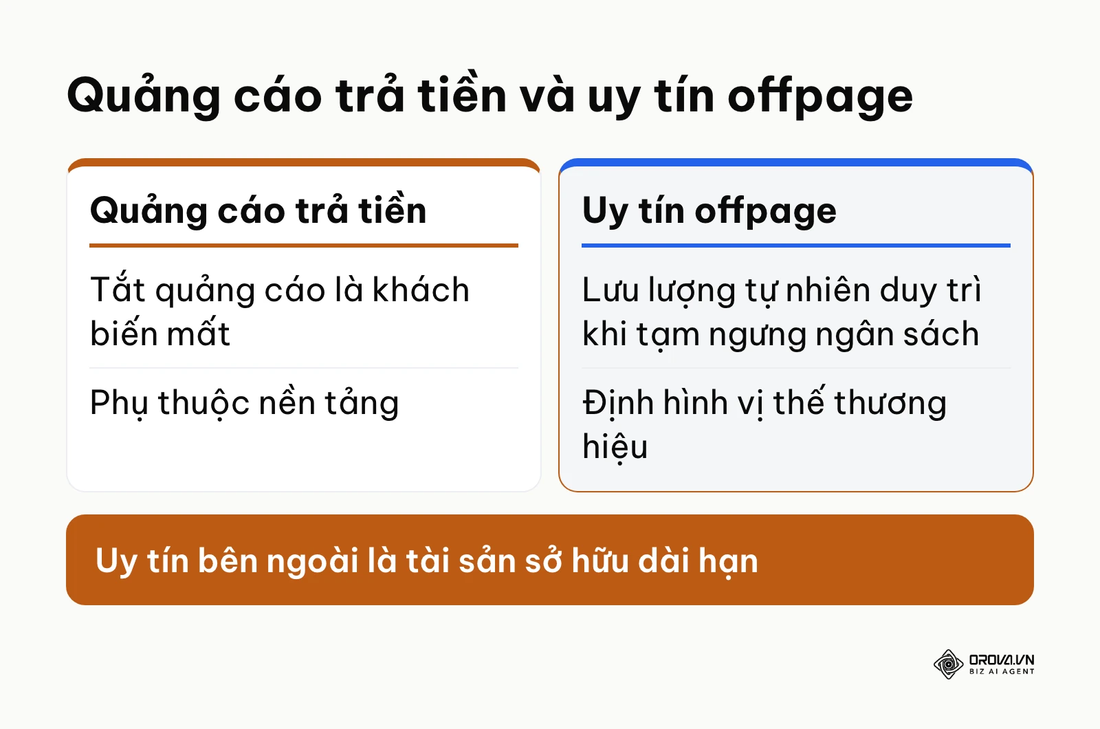So sánh quảng cáo trả tiền với uy tín SEO Offpage