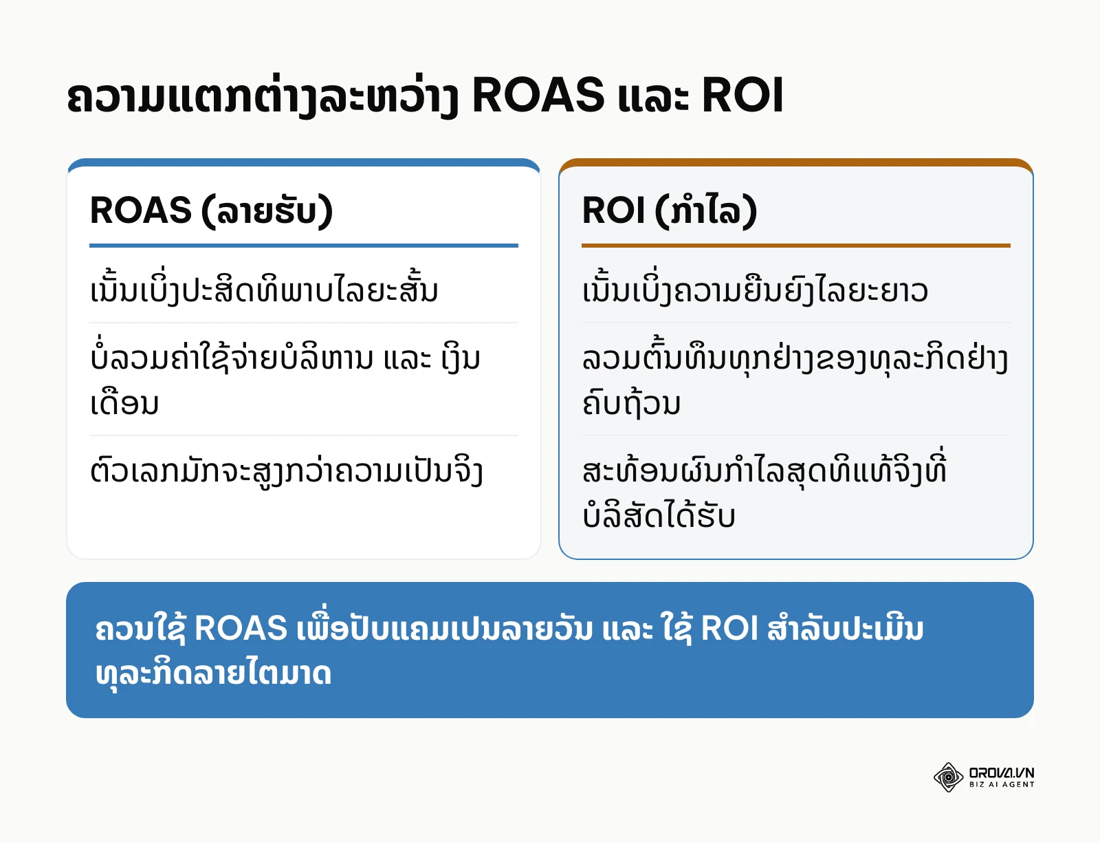 ຄວາມແຕກຕ່າງລະຫວ່າງ ROAS ແລະ ROI