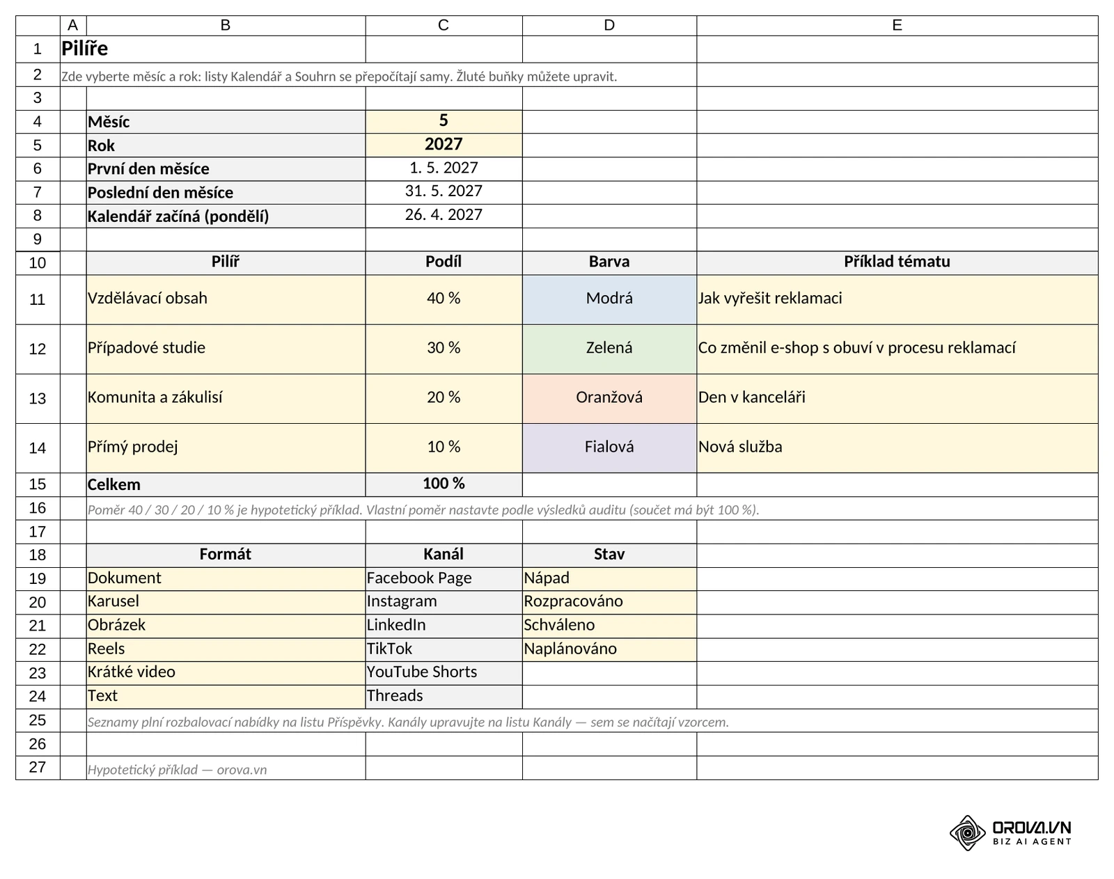 List Pilíře: čtyři pilíře s poměrem 40/30/20/10 %, barvou a příkladem tématu, výběr měsíce a seznamy formátů, kanálů a stavů. Šablona Orova, hypotetický příklad.