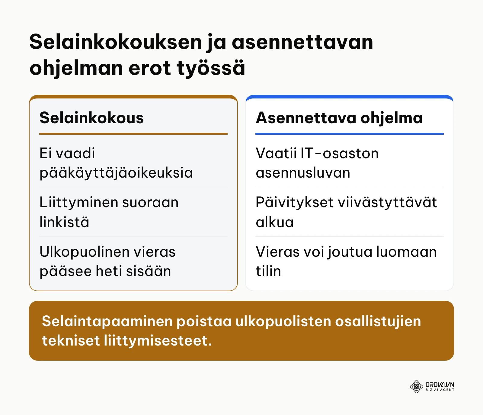 Selainkokouksen ja työpöytäsovelluksen vertailu käytännön työssä