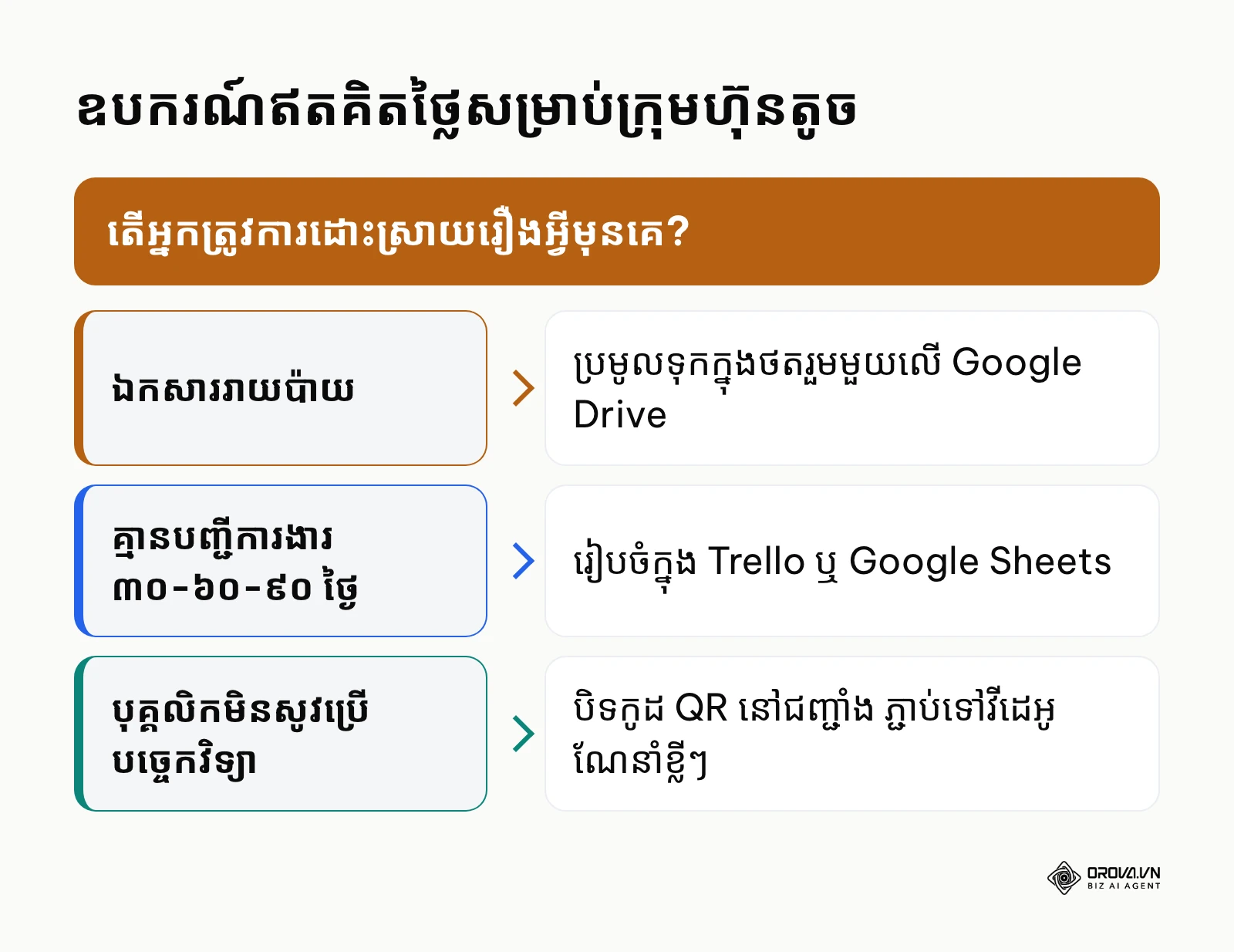 គំនូសតាងការសម្រេចចិត្តជ្រើសរើសឧបករណ៍ឥតគិតថ្លៃសម្រាប់ក្រុមហ៊ុនតូច