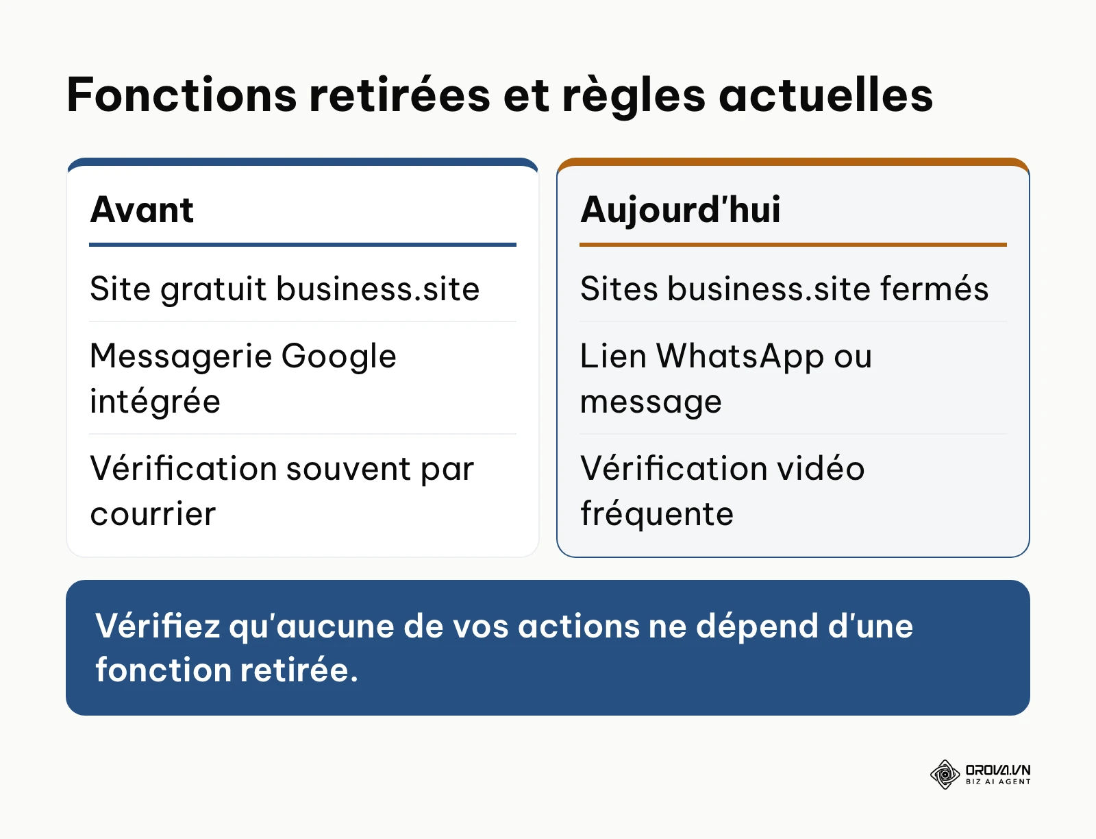 Comparaison des fonctions retirées et de la situation actuelle de la fiche d'établissement