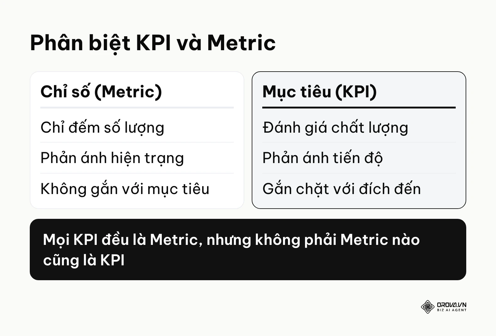 Bảng so sánh điểm khác biệt cốt lõi giữa KPI và Metric thông thường trong tiếp thị