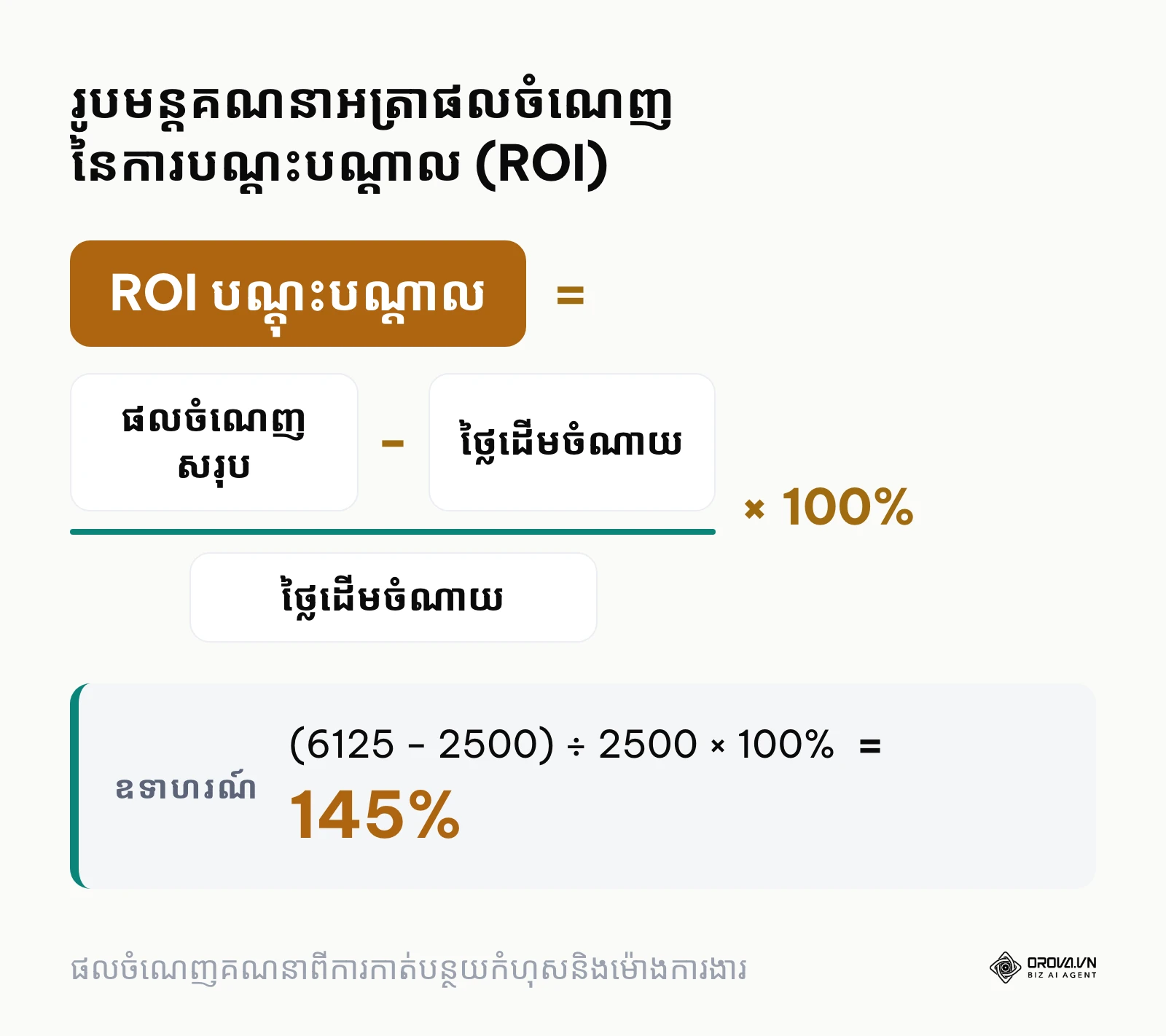 រូបមន្តគណនាផលចំណេញលើការវិនិយោគបណ្តុះបណ្តាលបុគ្គលិក