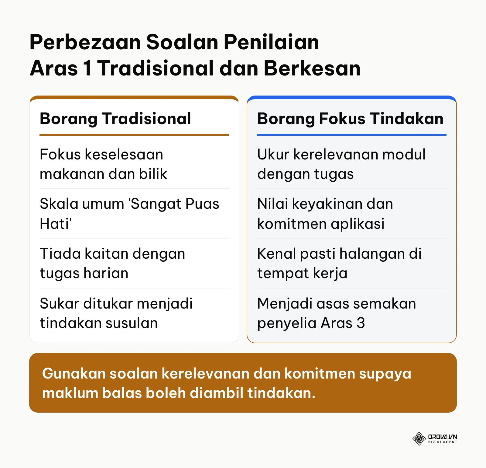 Perbandingan ciri borang maklum balas latihan tradisional lawan berorientasikan tindakan