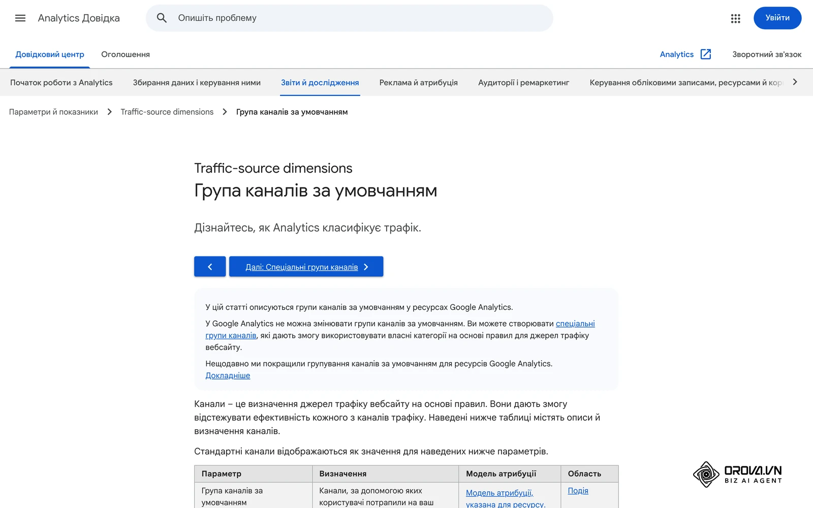 Довідка Google Analytics про групу каналів за умовчанням: за якими значеннями джерела й типу трафіку GA4 відносить сеанси до каналів
