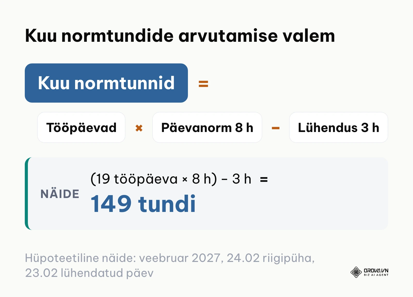 Kuu normtundide matemaatiline arvutusvalem koos riigipühade eelse lühendamisega
