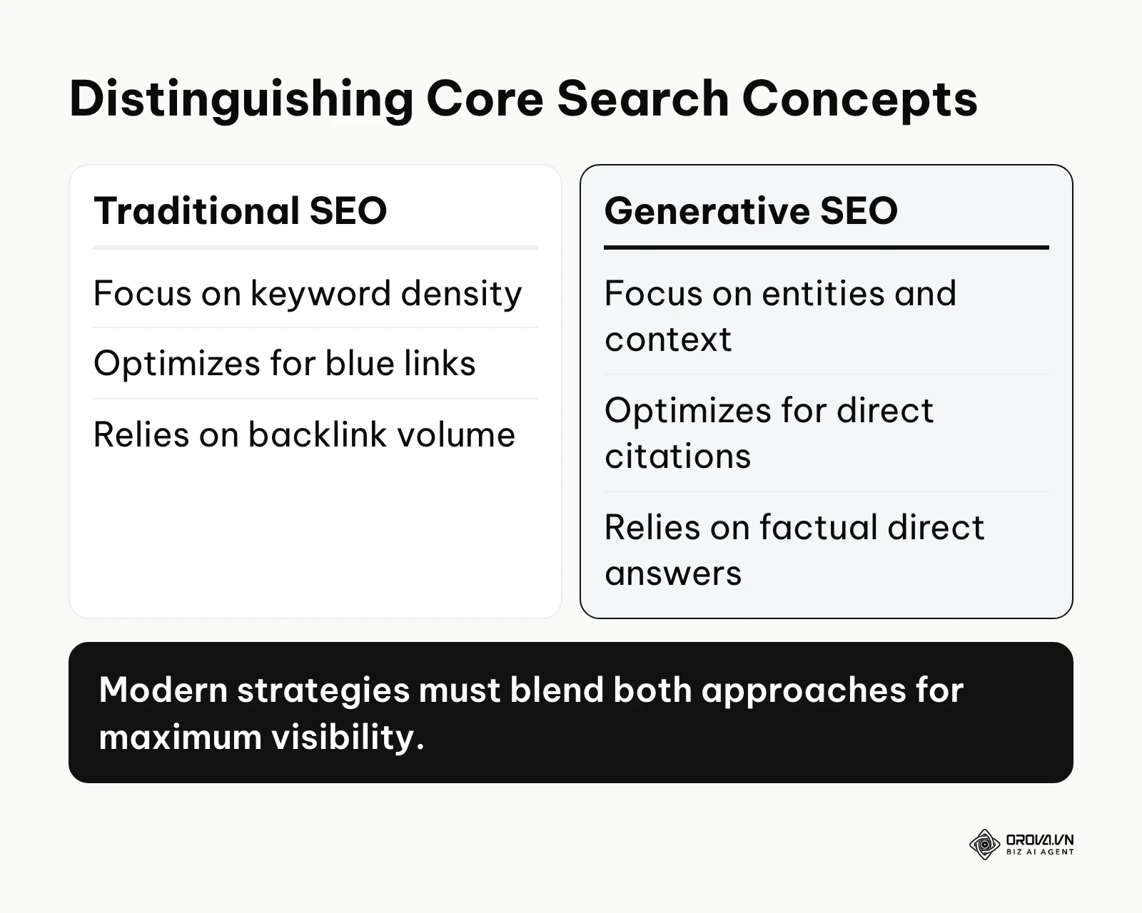 Comparison between traditional search optimization and generative engine optimization