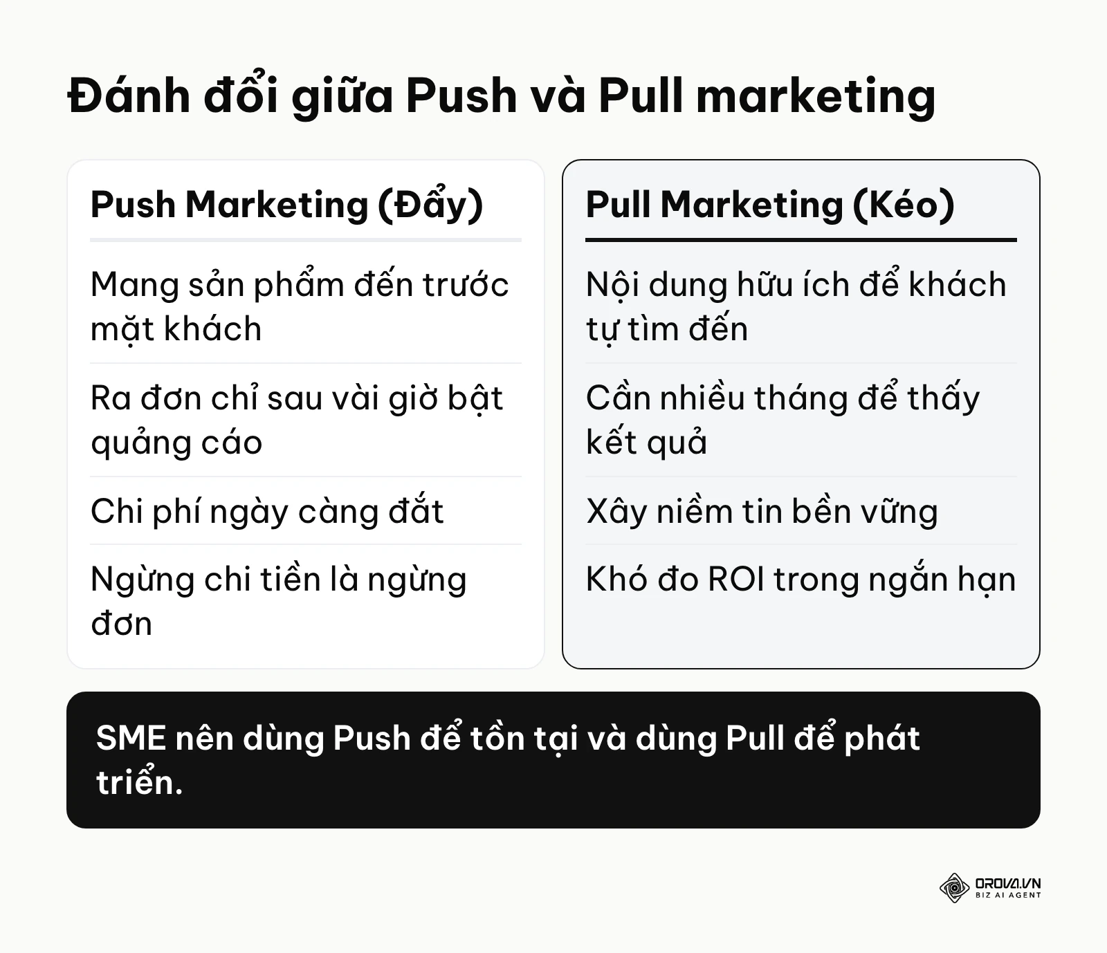 So sánh ưu nhược điểm của chiến lược Push và Pull marketing