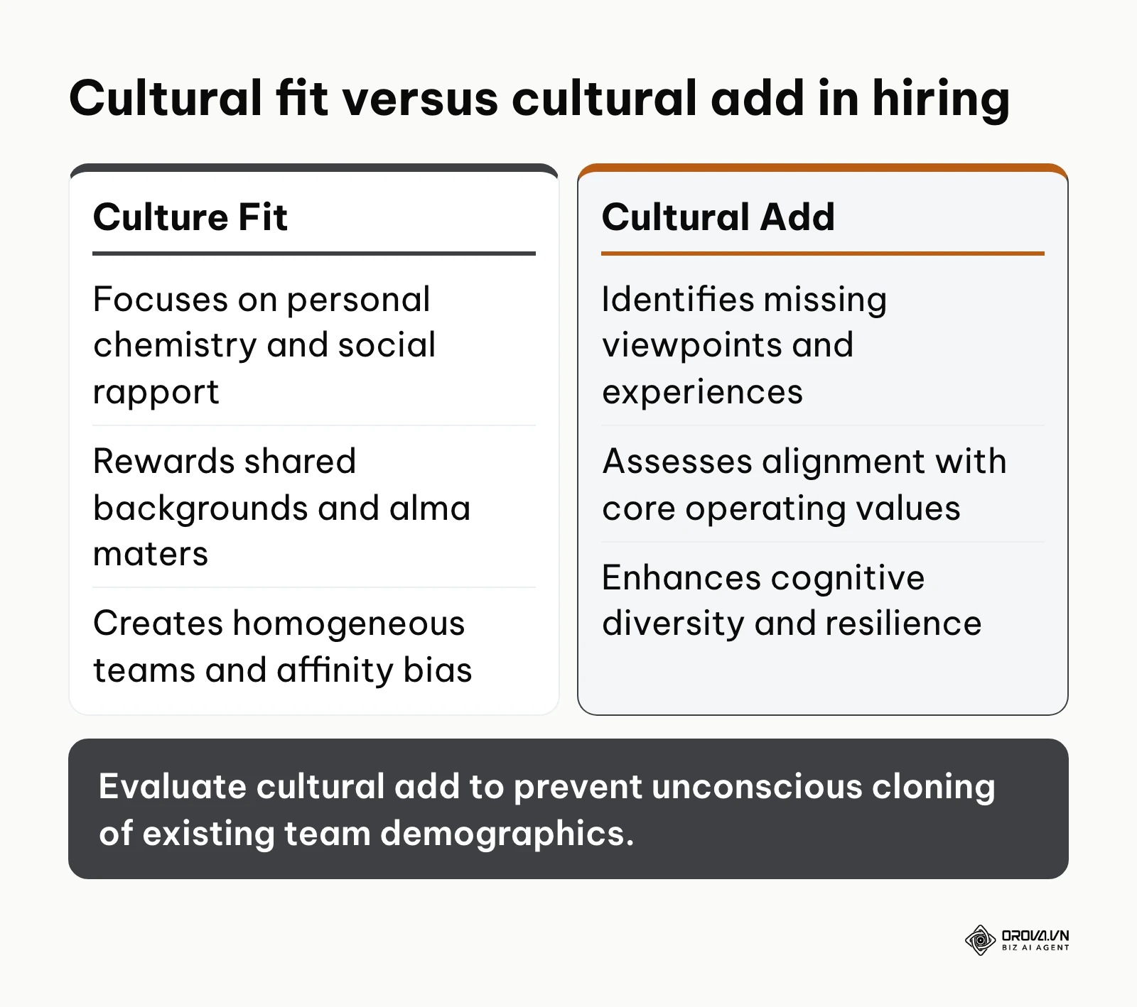 Comparison between cultural fit and cultural add evaluation criteria in hiring debriefs