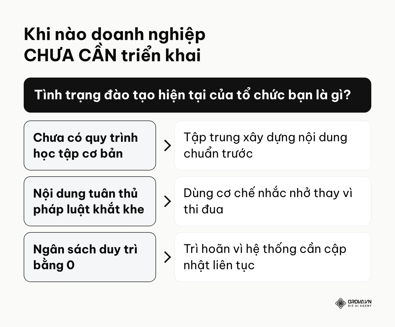 Sơ đồ nhánh quyết định các trường hợp doanh nghiệp không nên vội vàng áp dụng game hoá