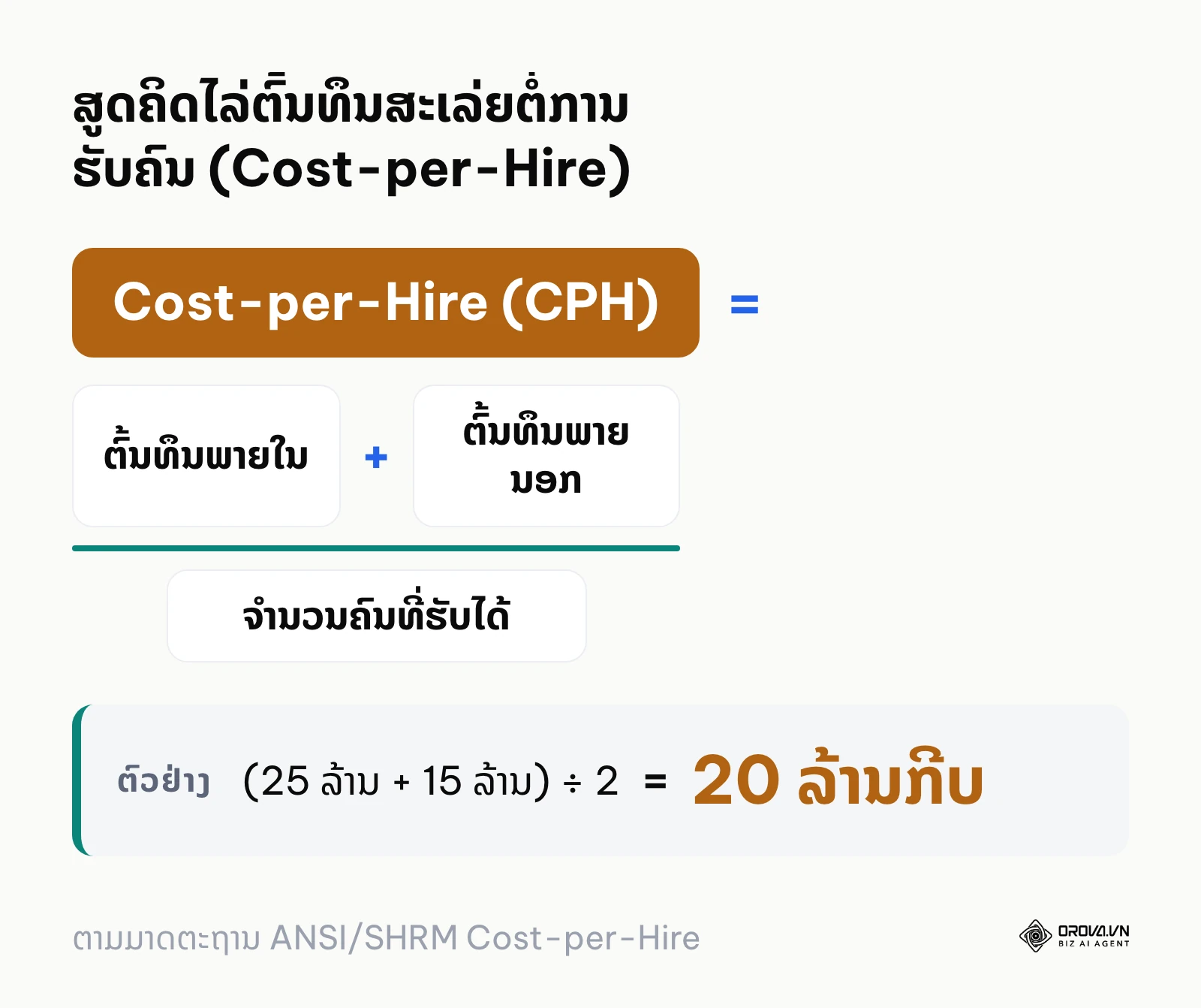 ສູດຄິດໄລ່ຕົ້ນທຶນການສັນຫາບຸກຄະລາກອນ Cost-per-Hire ຕາມ SHRM
