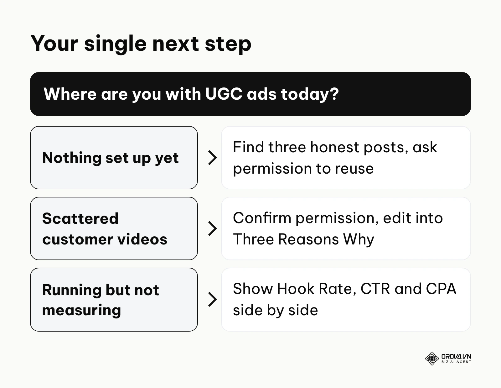 Three starting points for user generated content ads depending on your current situation.